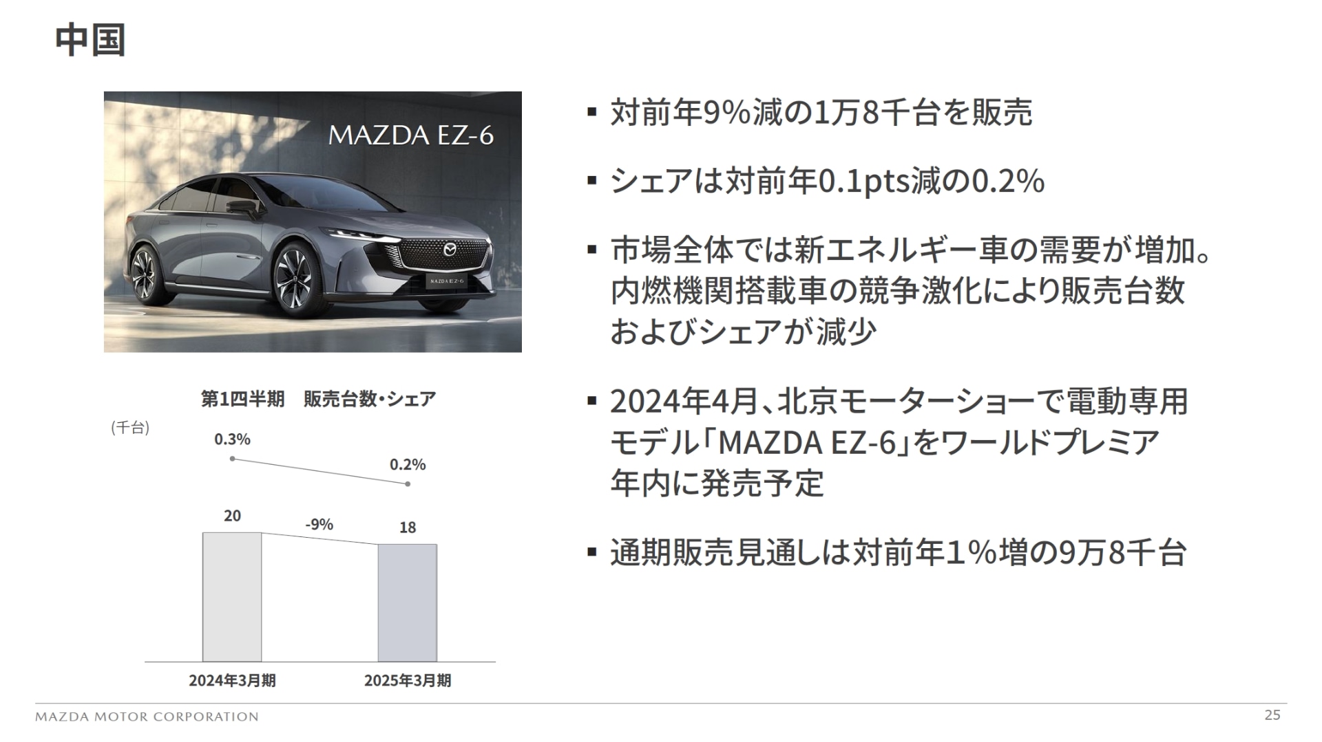 中国市場での販売動向