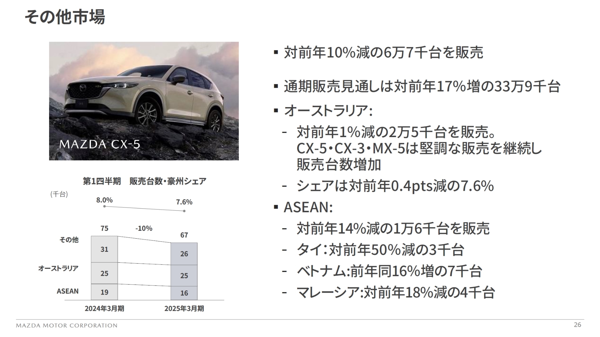 その他市場での販売動向