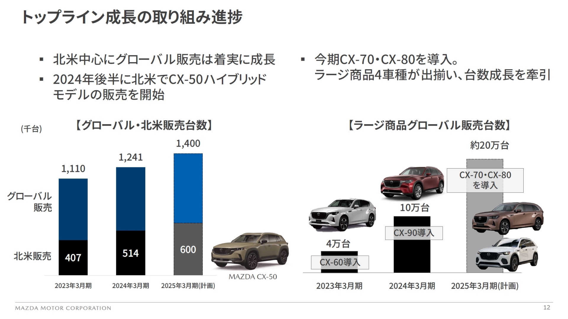 ラージ商品全4車種が出そろうことで、グローバル全体で140万台の販売を目指す