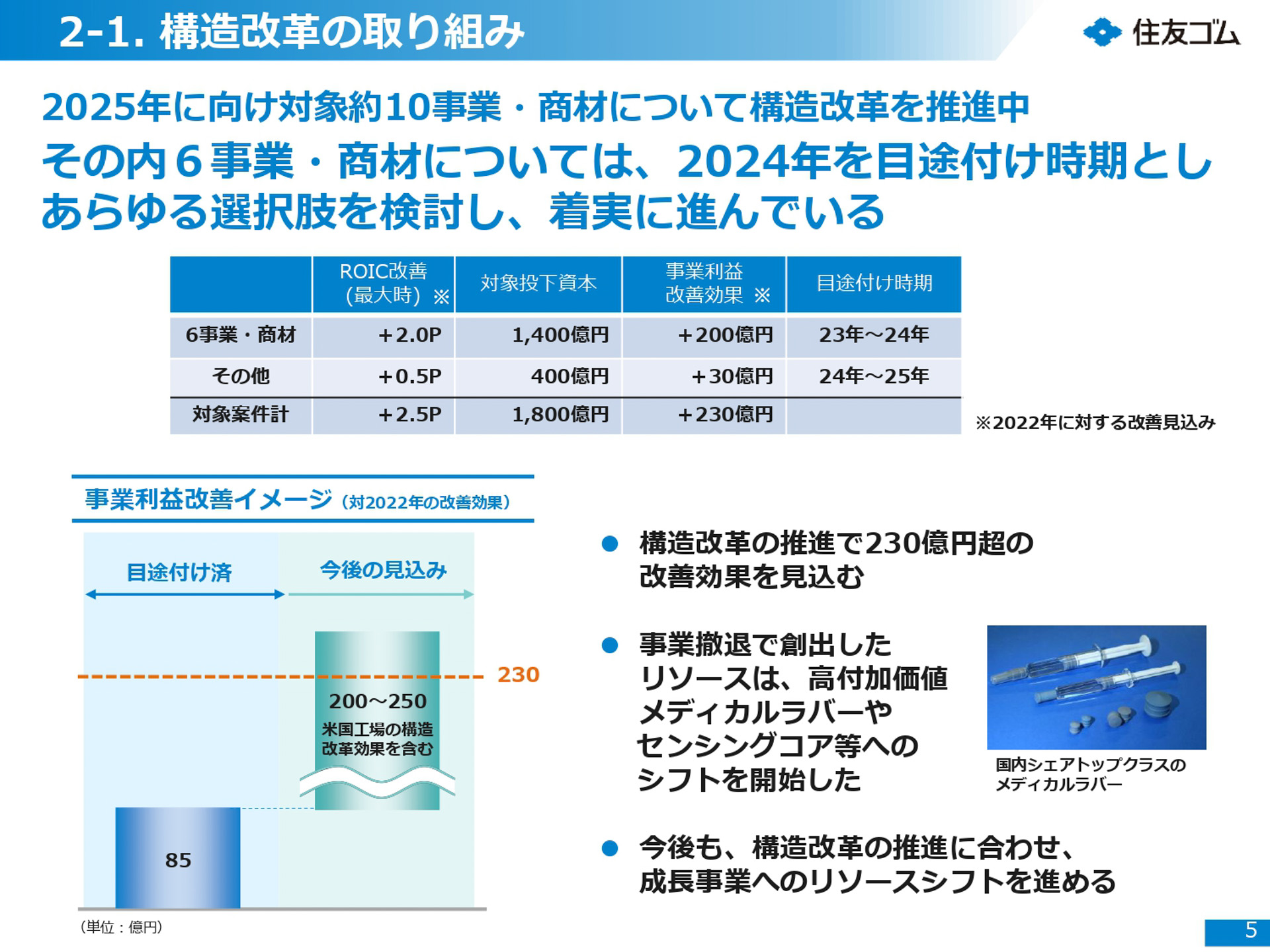2023年-2027年中期計画の進捗報告