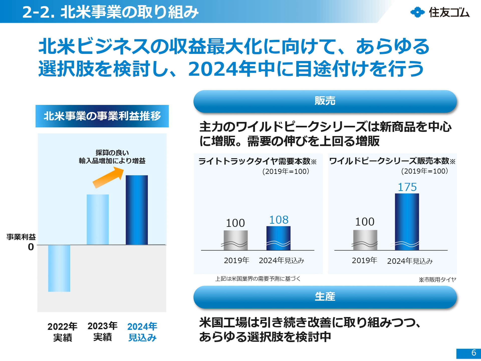 2023年-2027年中期計画の進捗報告