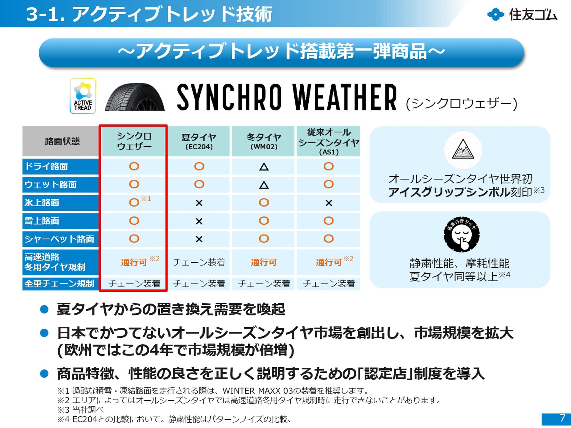 2023年-2027年中期計画の進捗報告