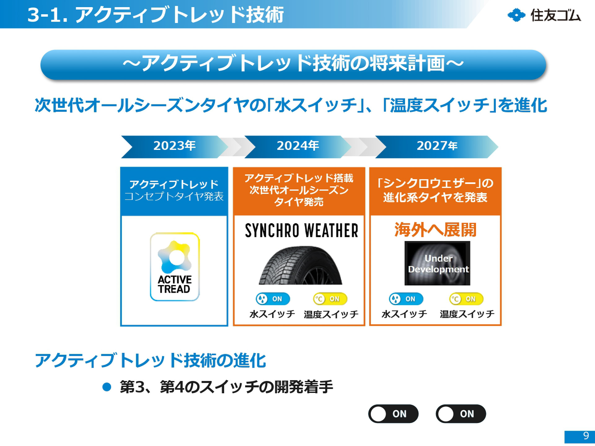 2023年-2027年中期計画の進捗報告