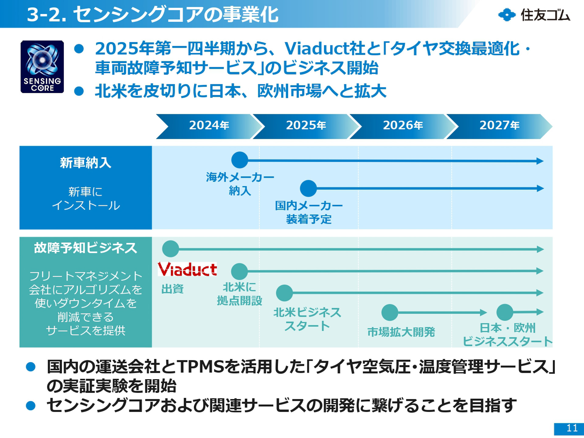 2023年-2027年中期計画の進捗報告