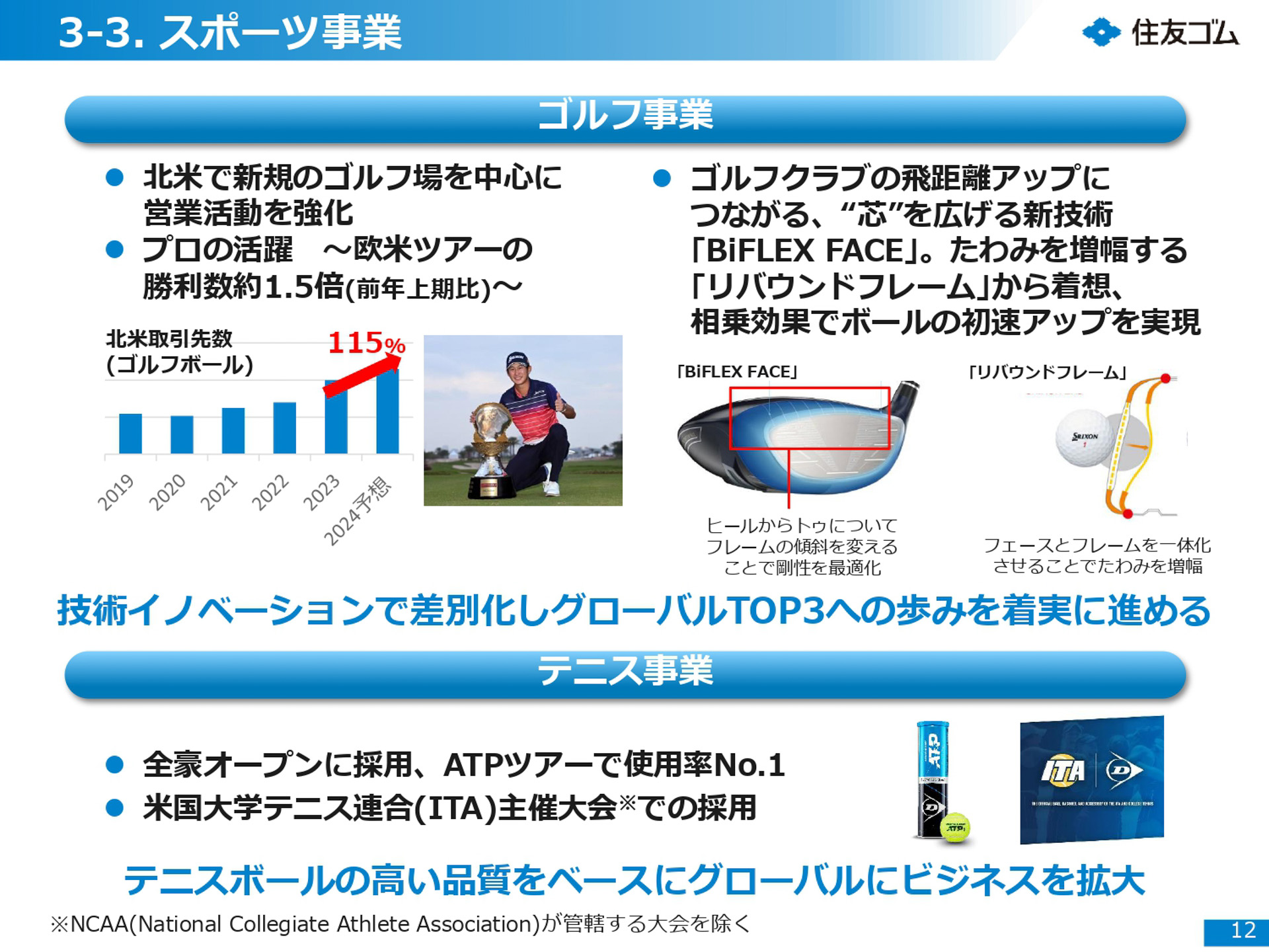 2023年-2027年中期計画の進捗報告