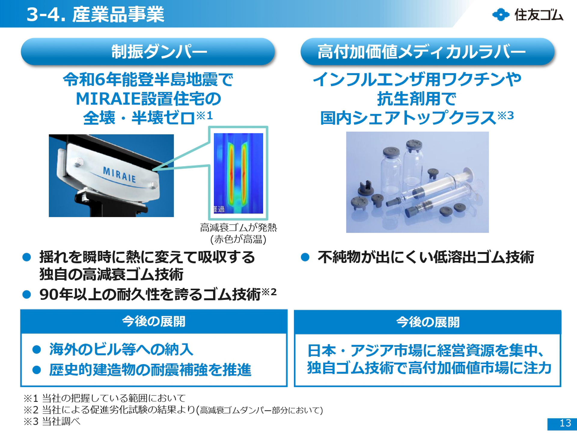 2023年-2027年中期計画の進捗報告