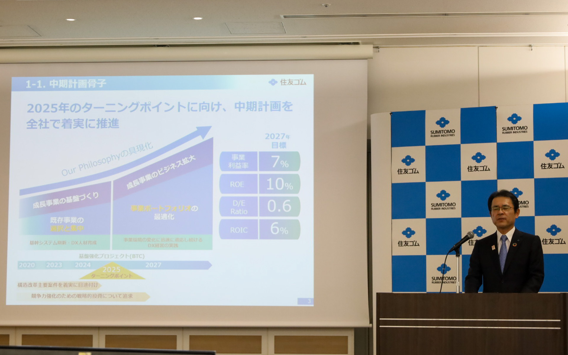 中期計画の進捗