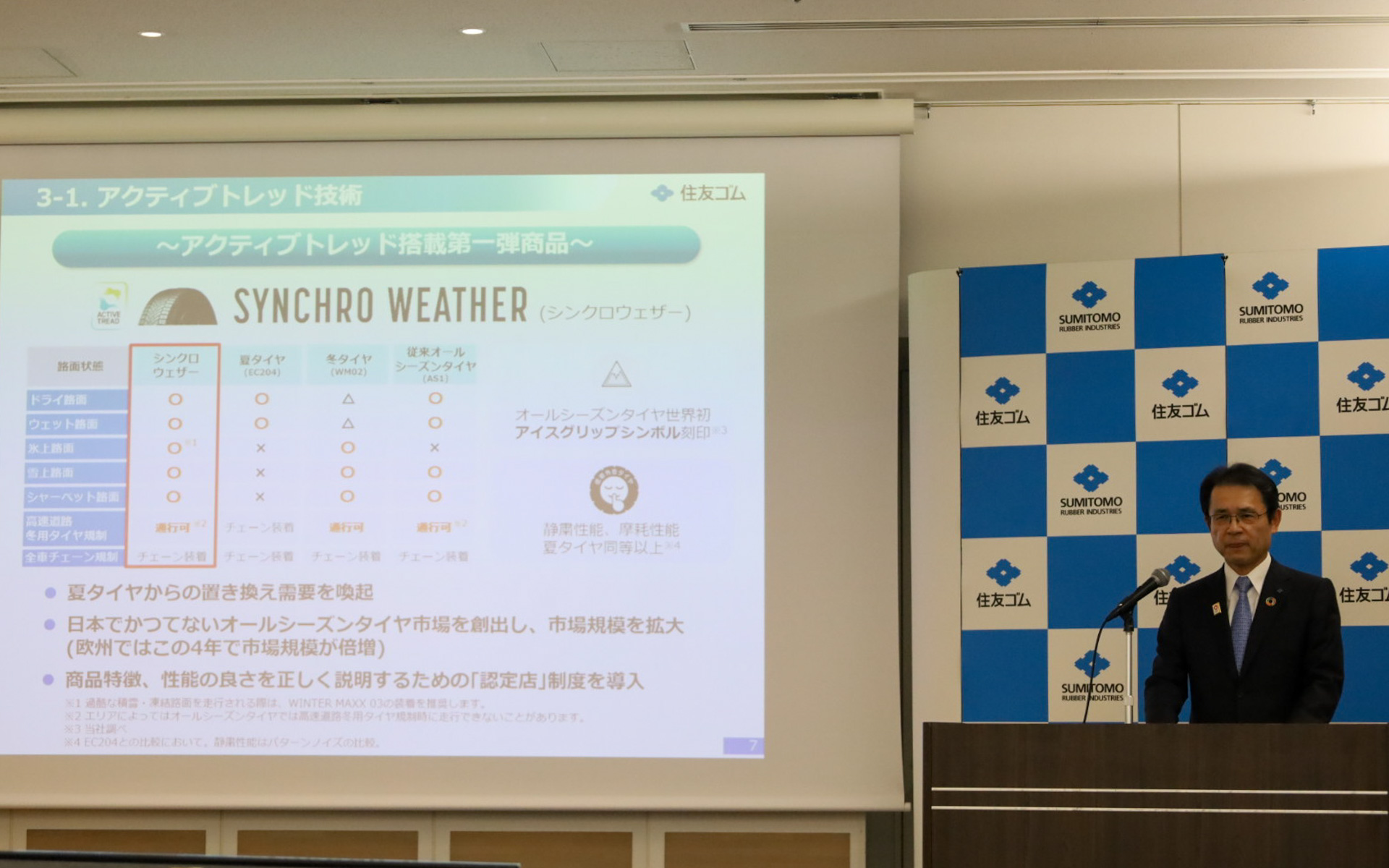 オールシーズンタイヤとして世界初のアイスグリップシンボルと刻印