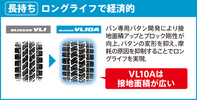 ブリヂストン、商用バン・小型トラック向けスタッドレスタイヤ