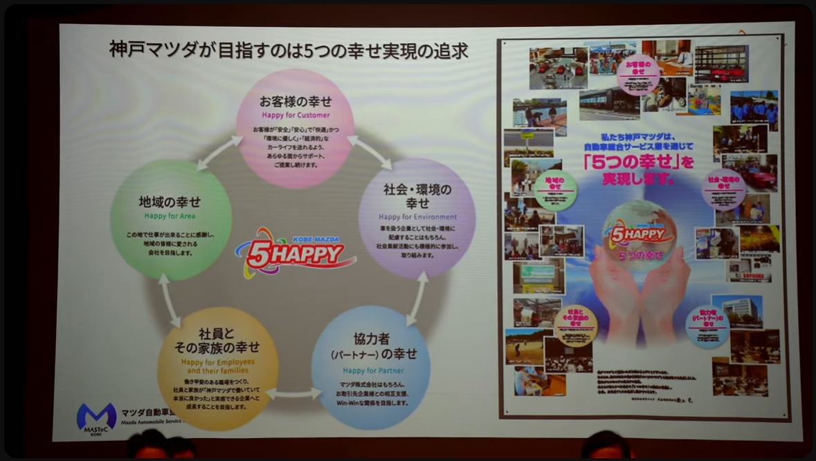 神戸マツダでは5つの幸せを実現する「5HAPPY」のテーマを掲げており、社会貢献活動もこの1つとなる