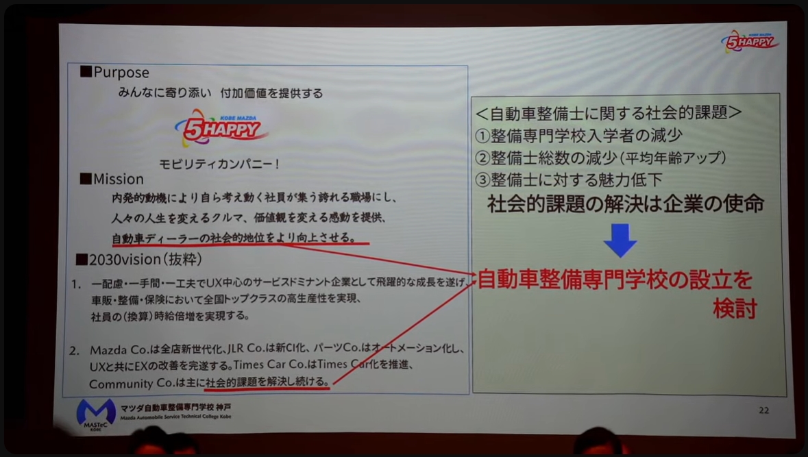 整備士の減少は本業に直結する社会的課題と認識して、自動車整備専門学校の設立に向けて活動をスタート