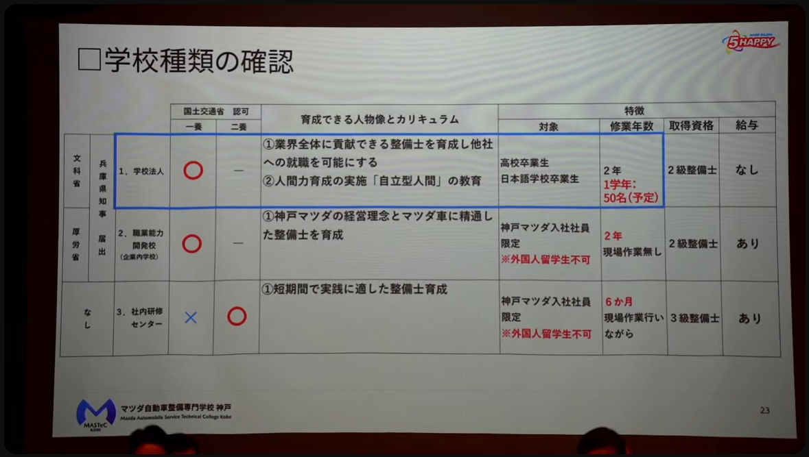 留学生にも入学してもらえるよう、学校法人として設立する