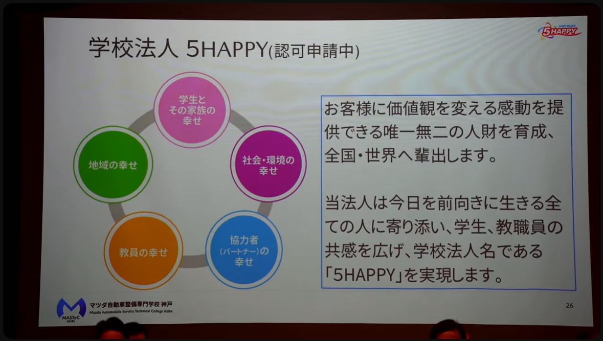 神戸マツダが掲げる5HAPPYのテーマを学校法人としての名称にも採用