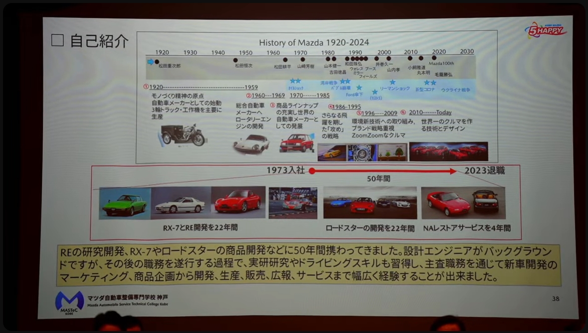 マツダの歴史と山本氏の経歴