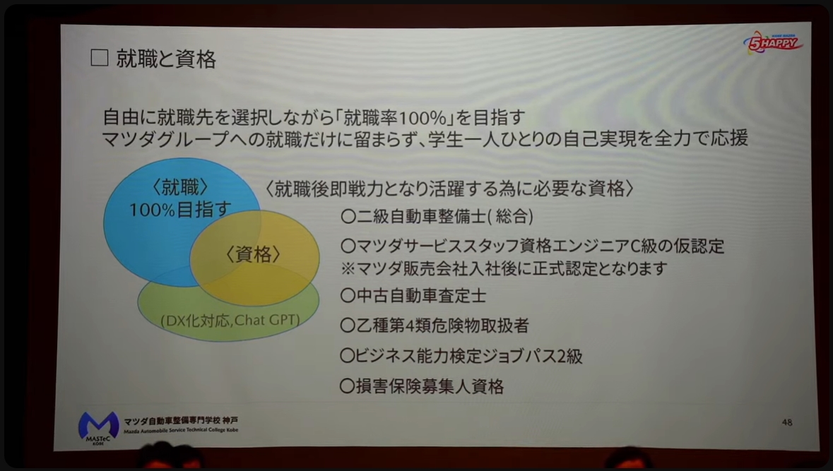 就職後に即戦力として活躍するための資格取得もサポートする