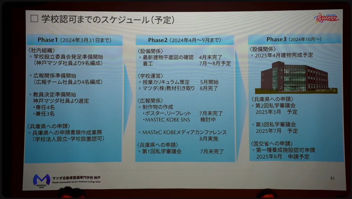 学校認可に向けたスケジュールはフェーズ3まで進んでいる