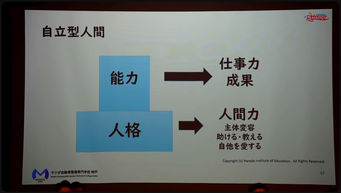 「人間力」の上に「仕事力」の乗った自立型人間の育成を目指す