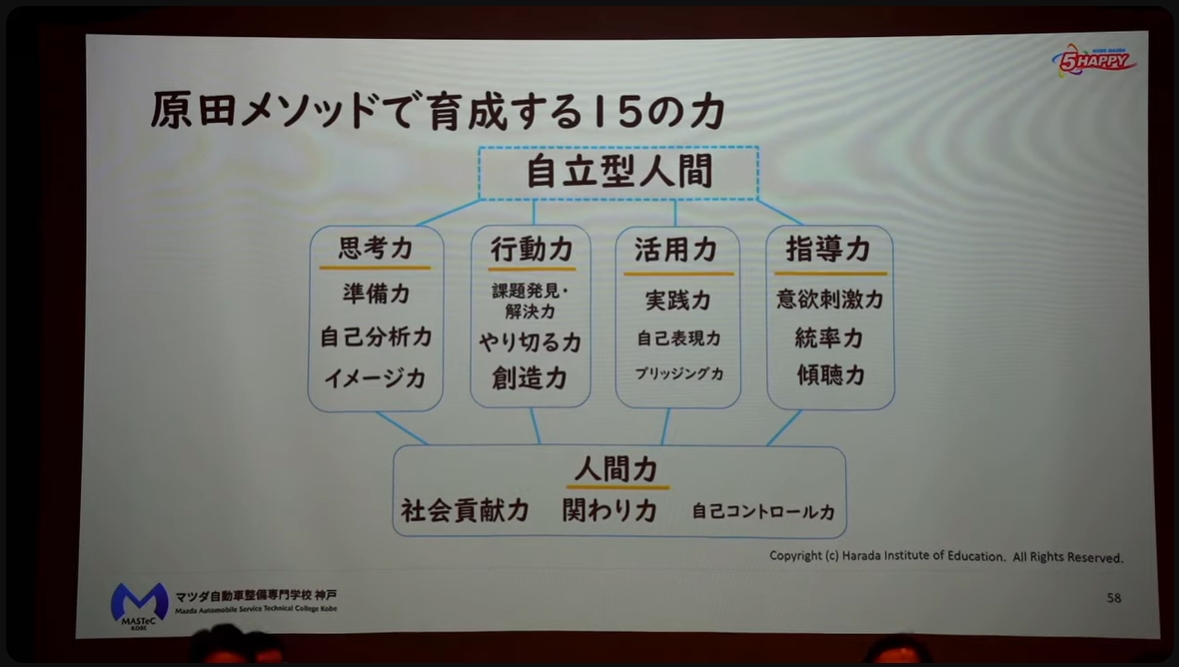 原田メソッドで育成する15の力