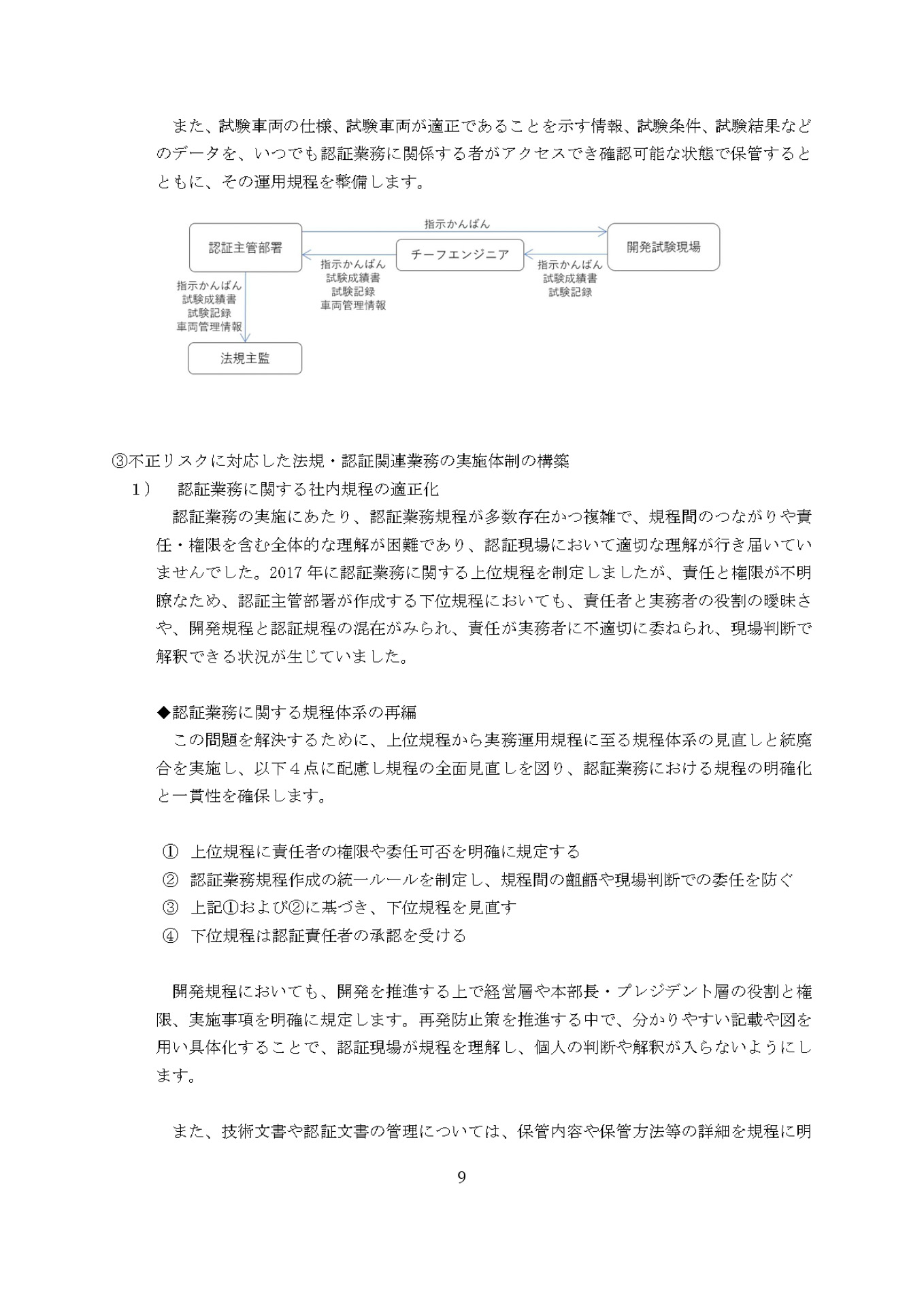 国土交通省報告書