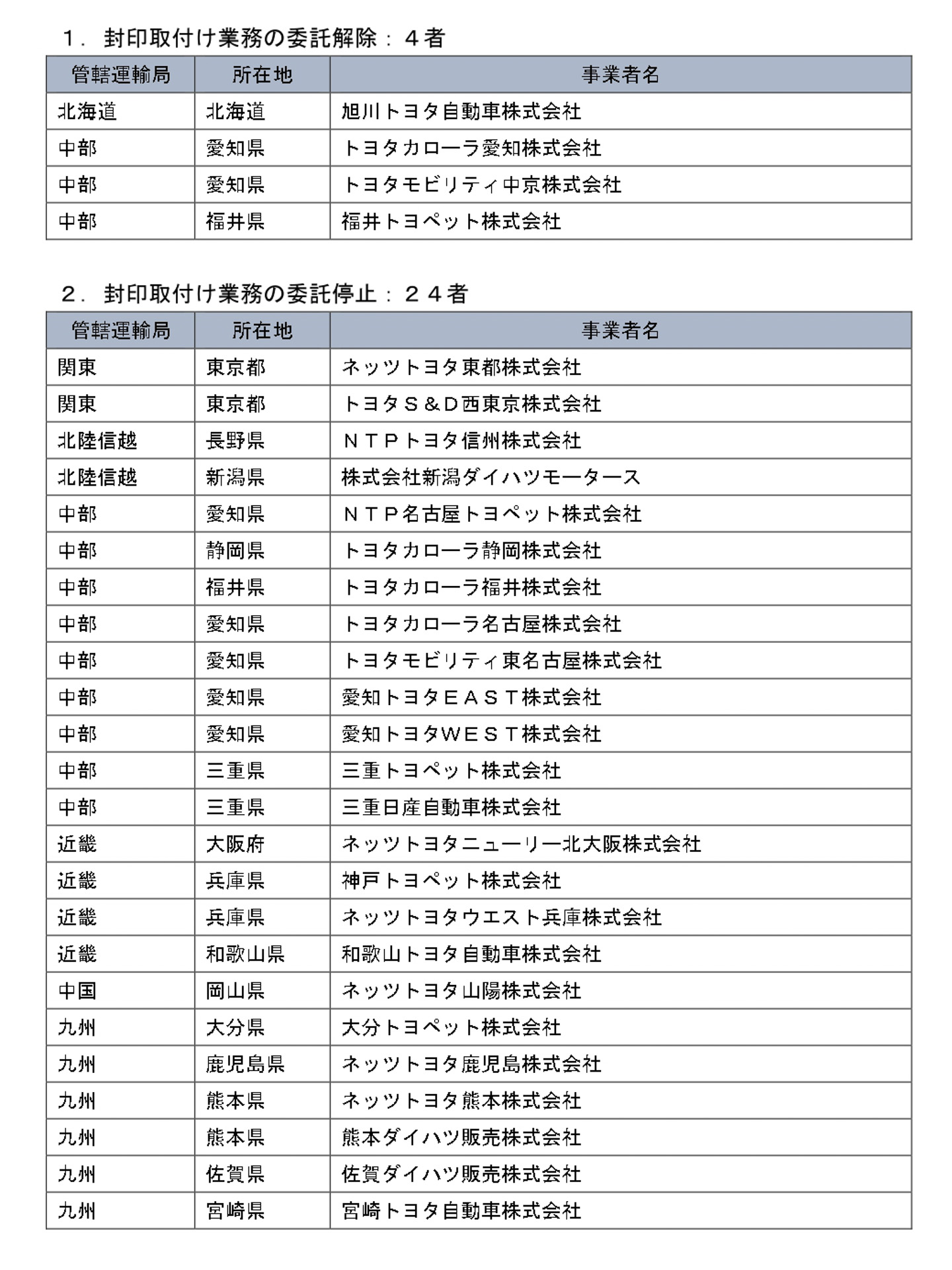 委託解除と委託停止の対象事業者