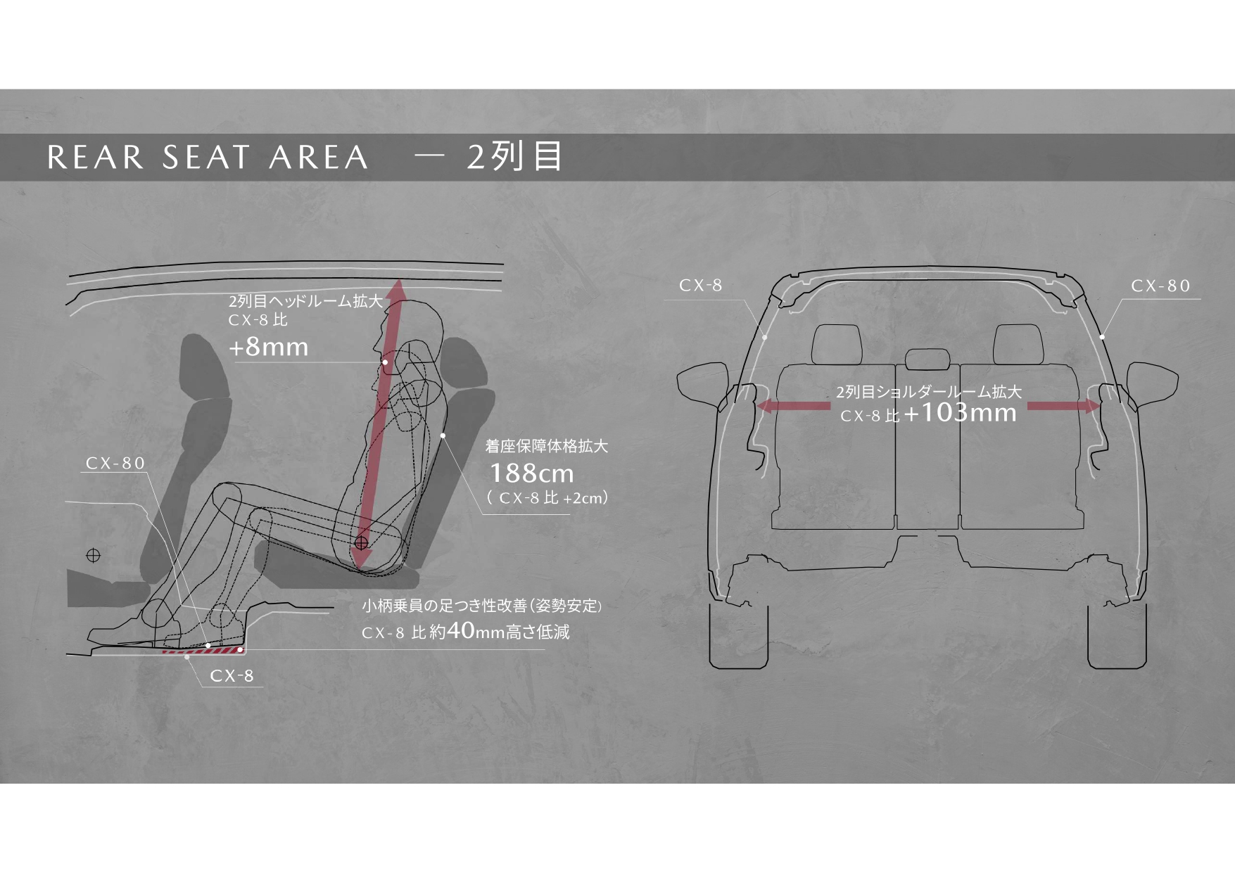 2列目シートのディメンション
