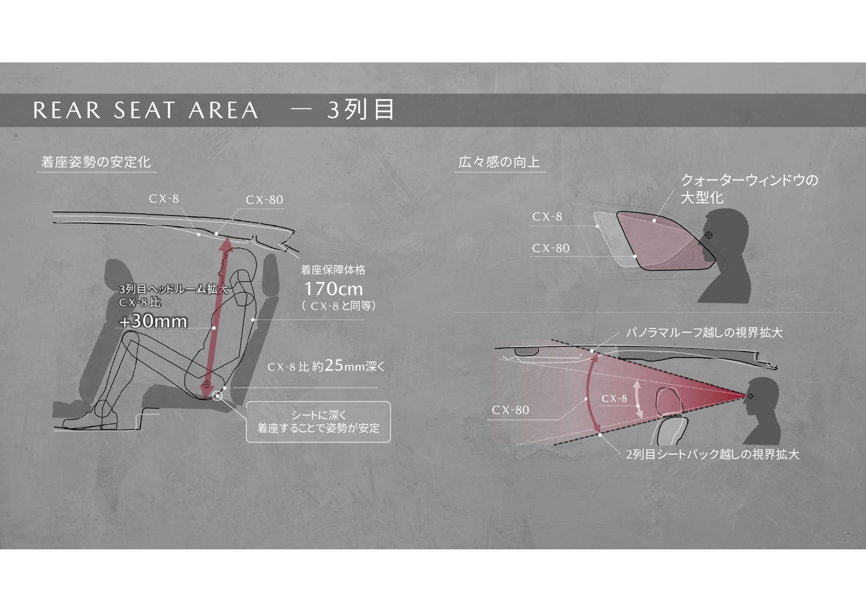 3列目シートのディメンション