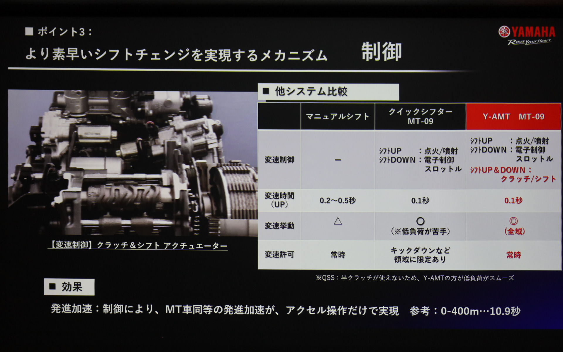 MT、クイックシフター、Y-AMT、それぞれの特徴。クイックシフターでは半クラッチが使えないため低負荷時の変速が苦手といった特性があるが、Y-AMTは低負荷でもスムーズでY-AMTでは全域で良好な変速挙動をもつという。変速許可についても、クイックシフターではキックダウンなど領域に限定あるのに対して、Y-AMTでは常時変速を受け入れる