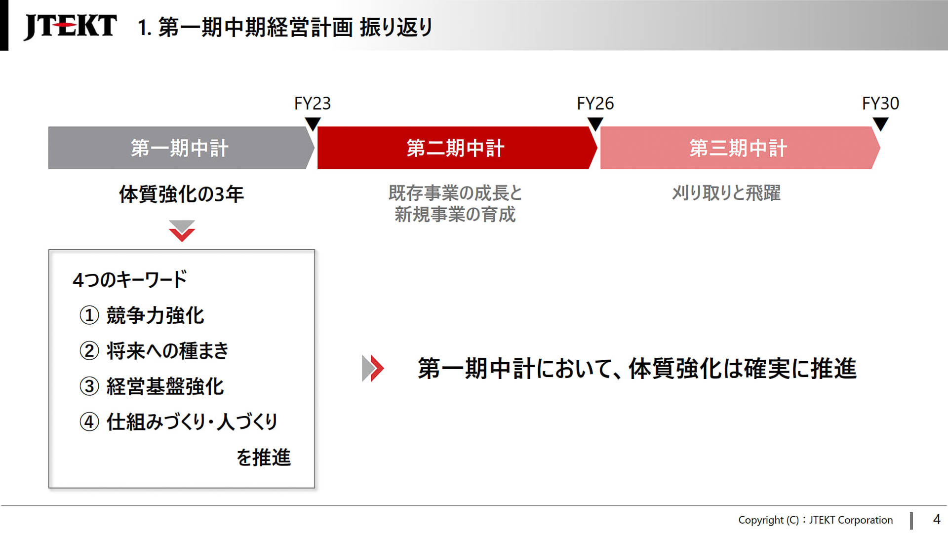 第一期中期経営計画の振り返り