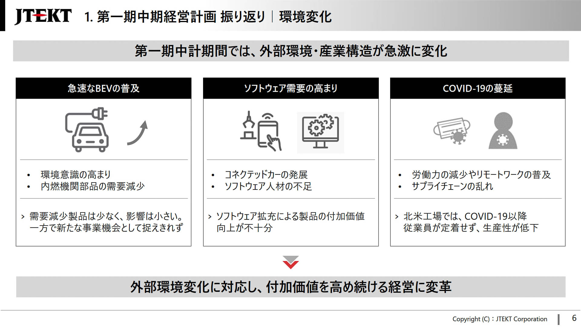 第一期中期経営計画における振り返り　環境変化