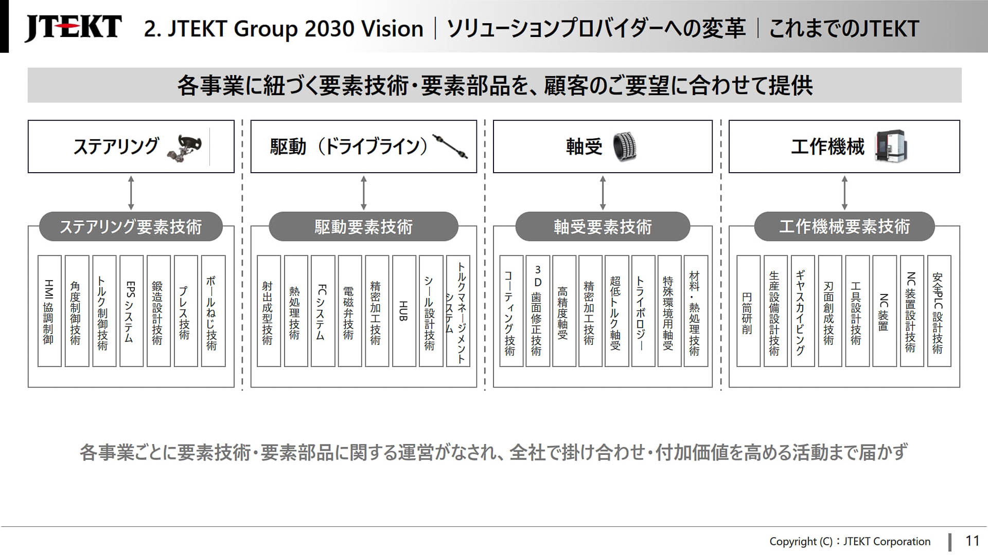 これまでのジェイテクト