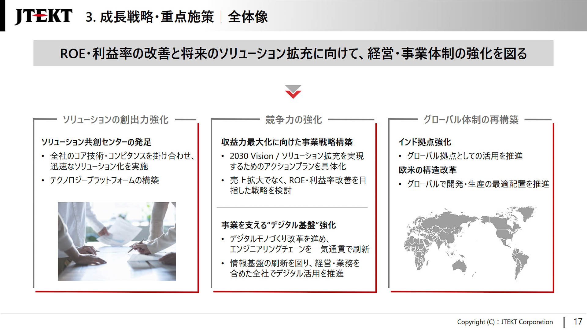 成長戦略・重点施策の全体像