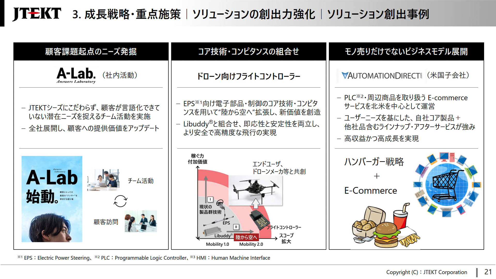 ソリューション創出事例