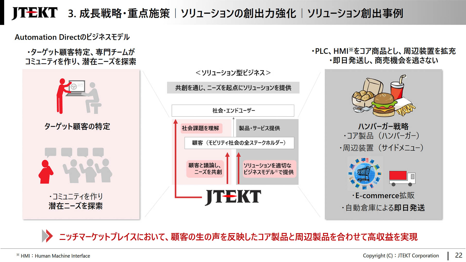 ソリューション創出事例