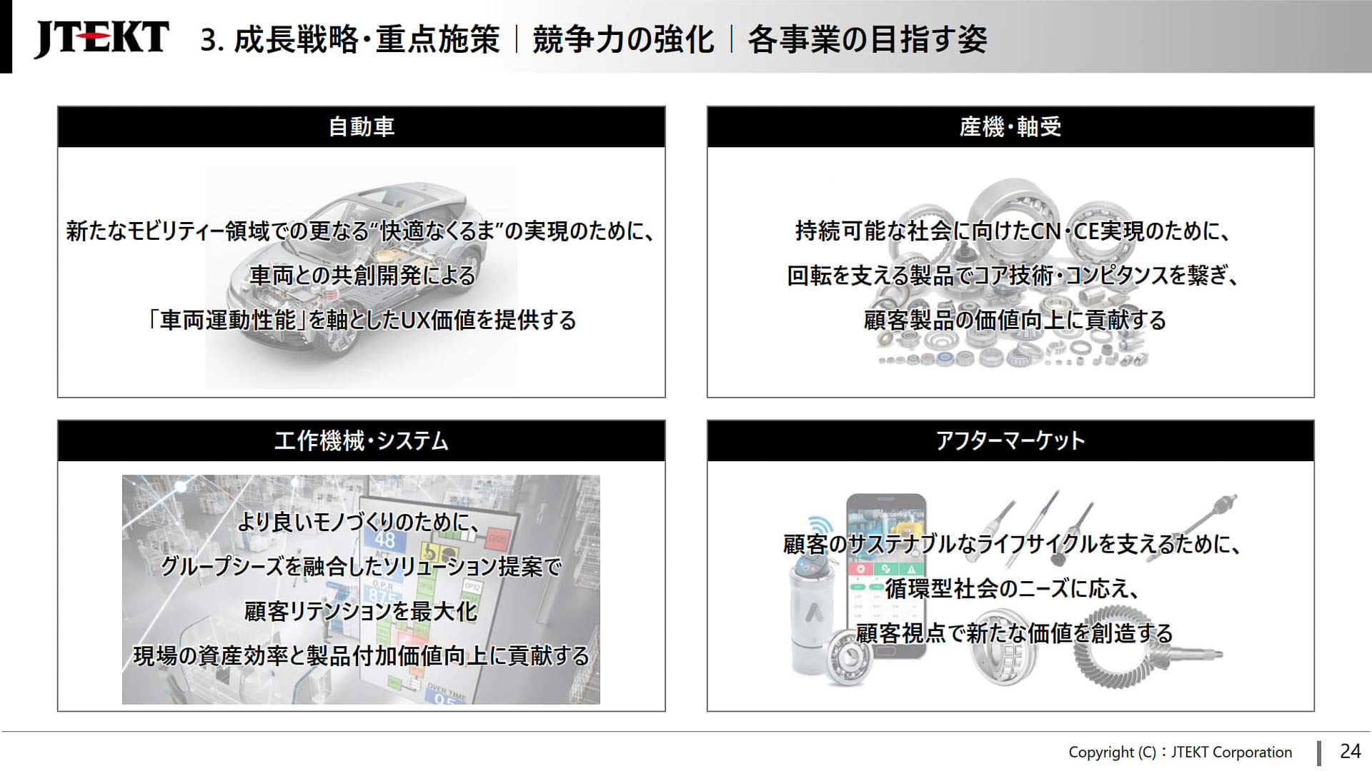 競争力の強化で各事業の目指す姿