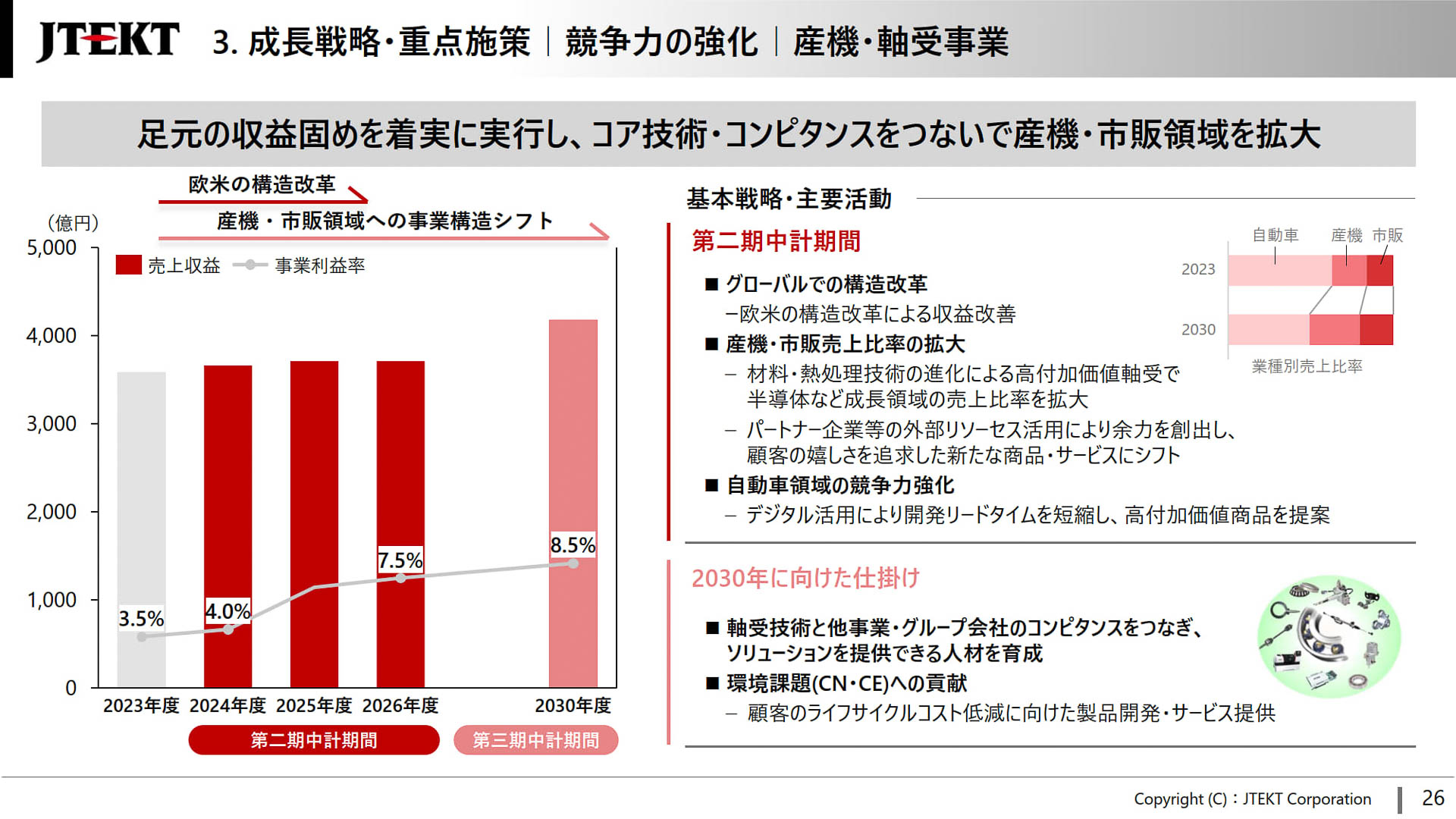 産機・軸受事業