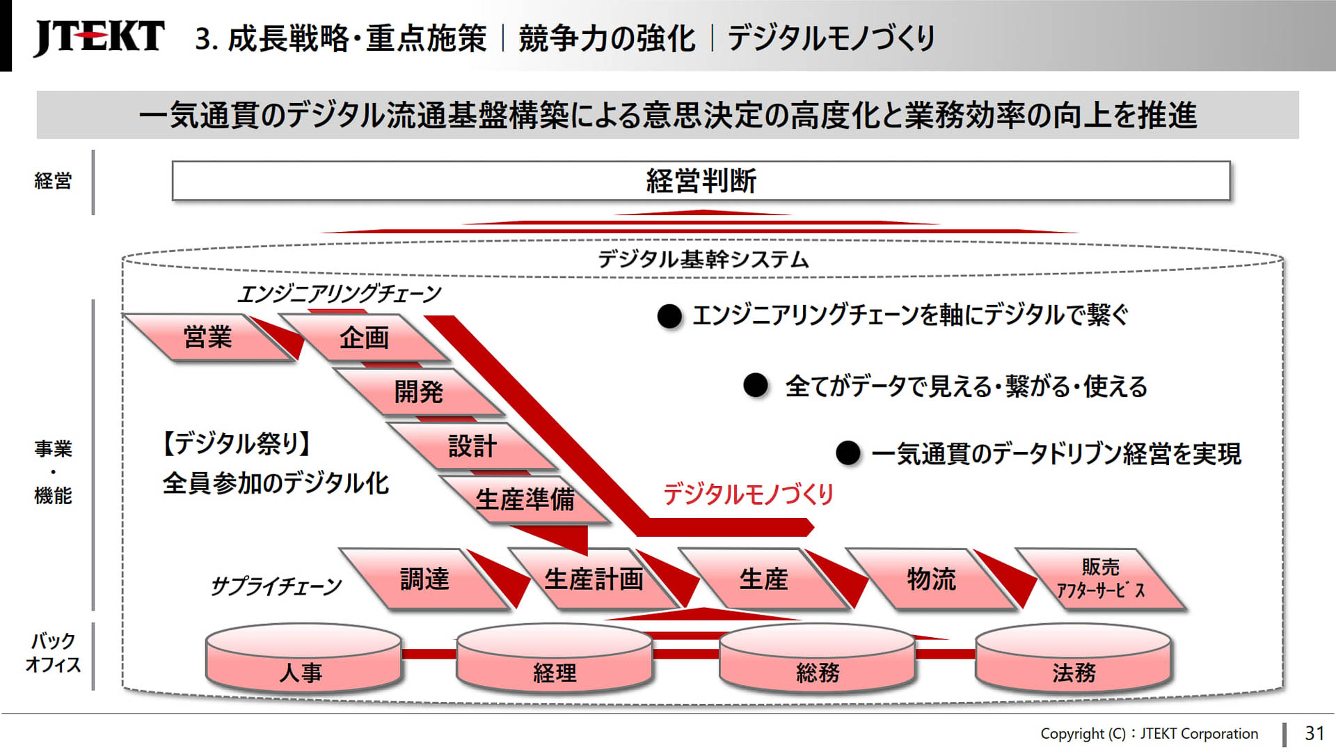 デジタルモノづくり
