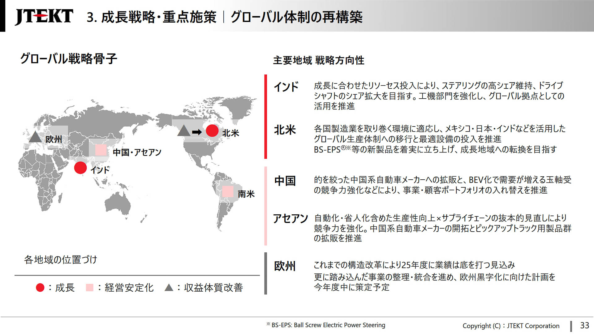 グローバル体制の再構築