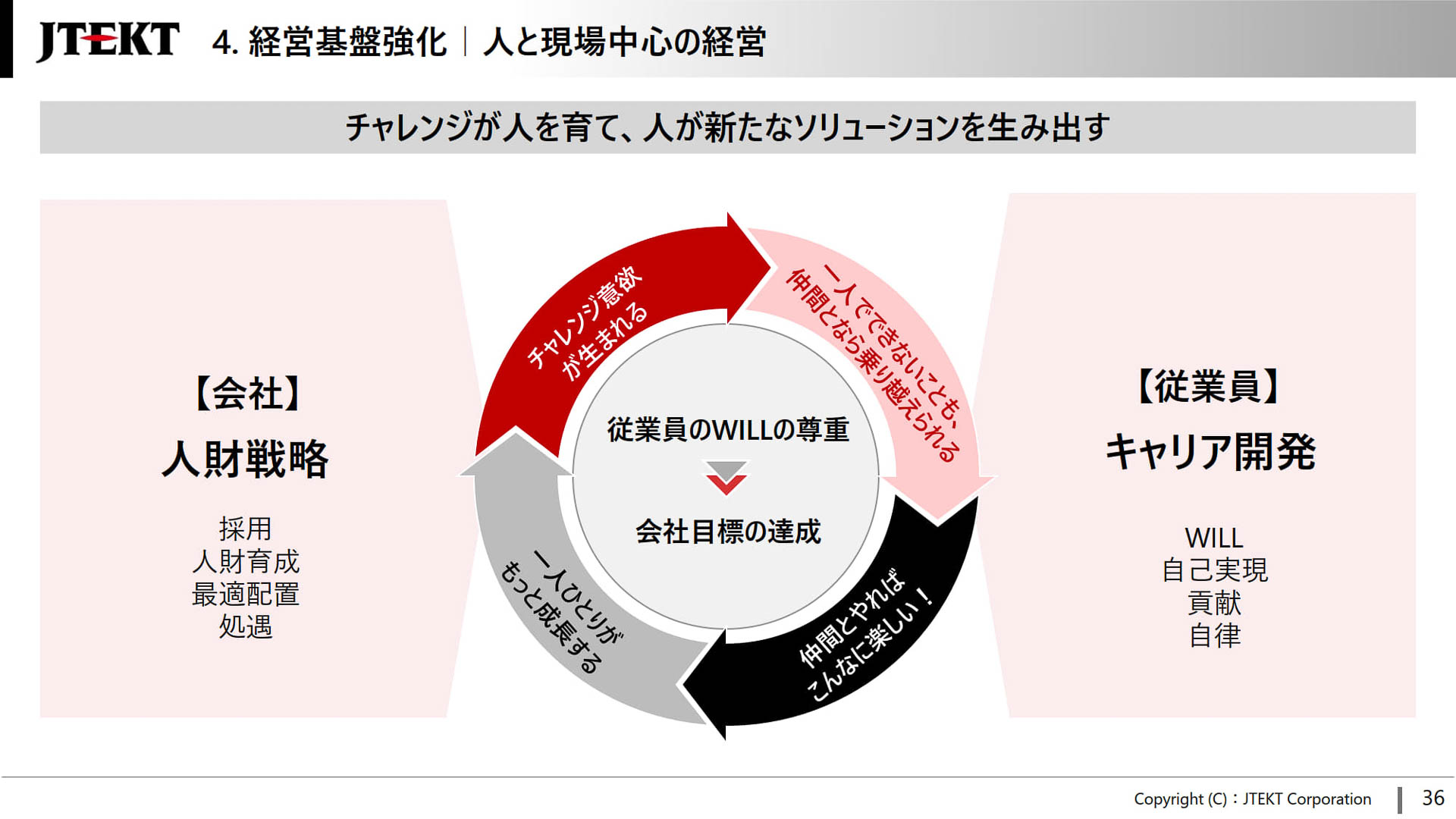 人と現場中心の経営