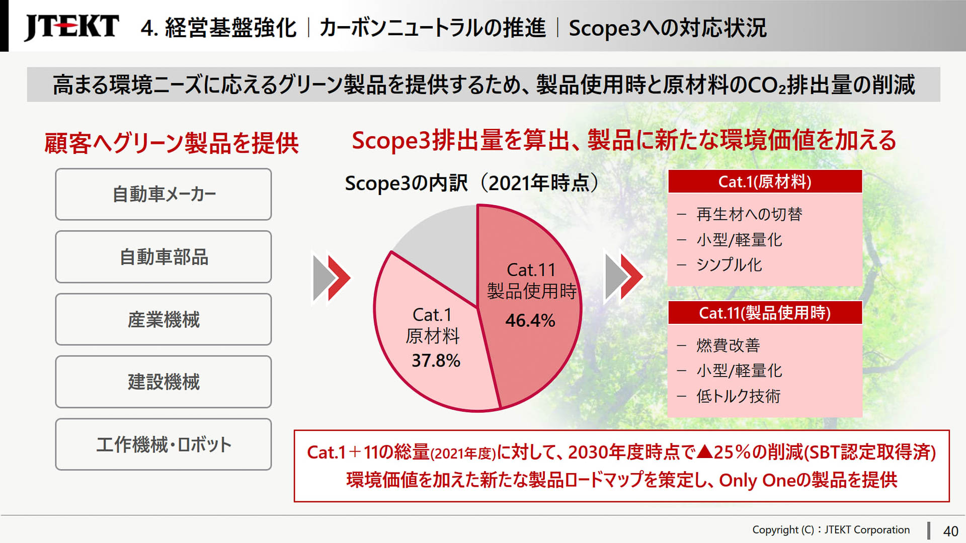 Scope3への対応状況