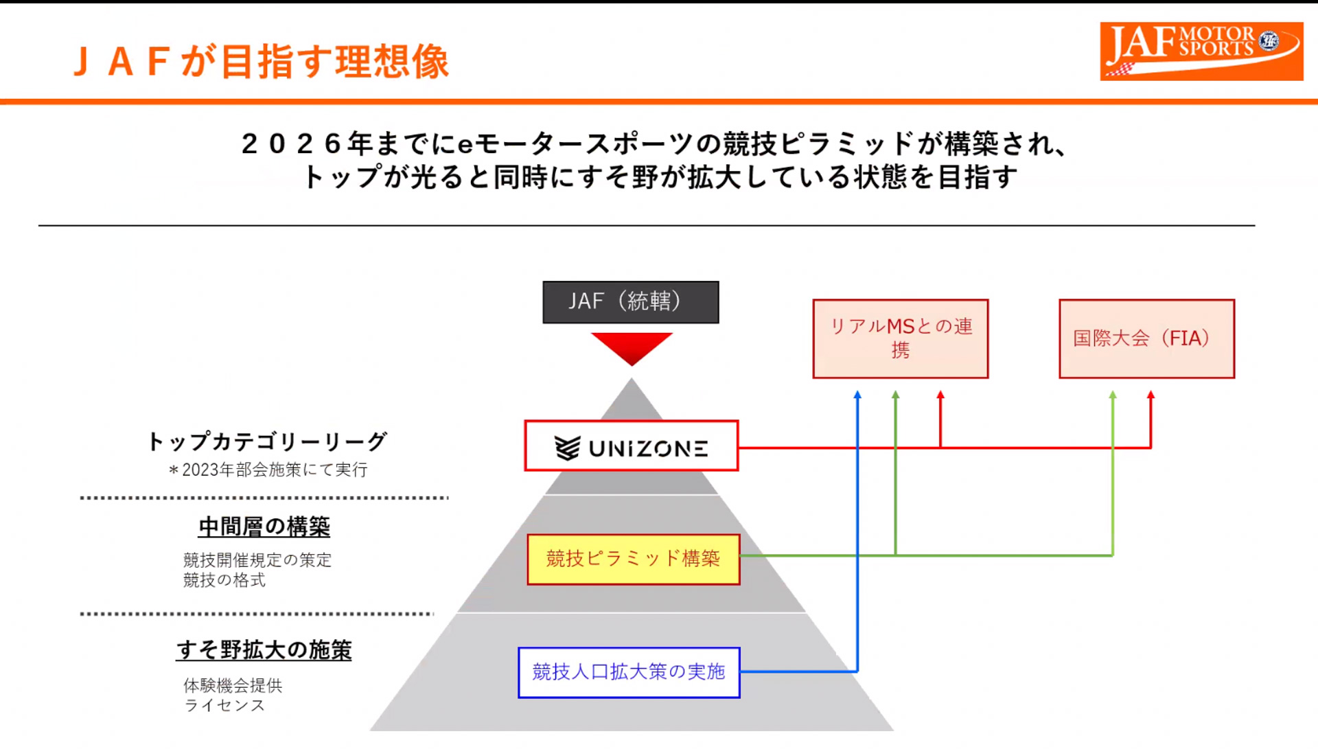 eモータースポーツに向けたJAFの取り組み