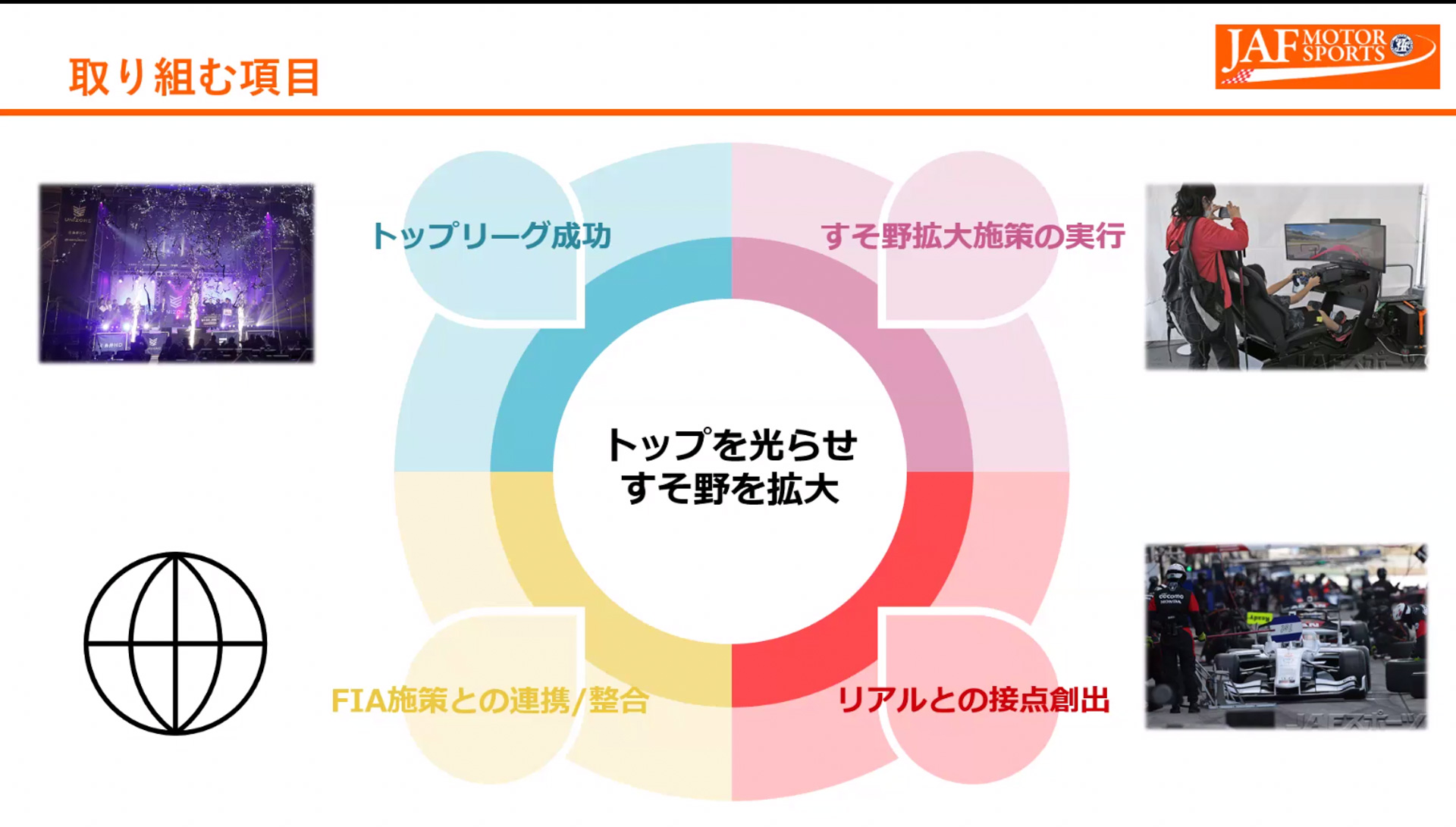 eモータースポーツに向けたJAFの取り組み