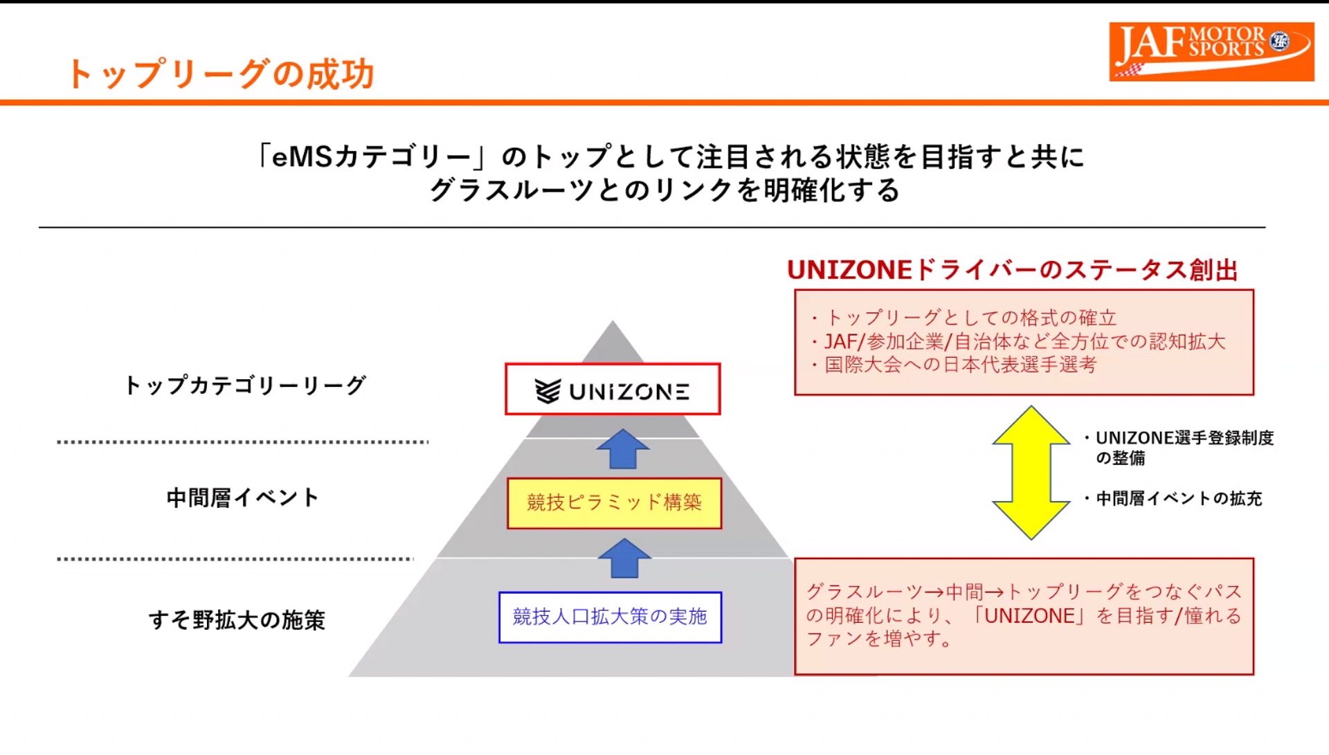 eモータースポーツに向けたJAFの取り組み