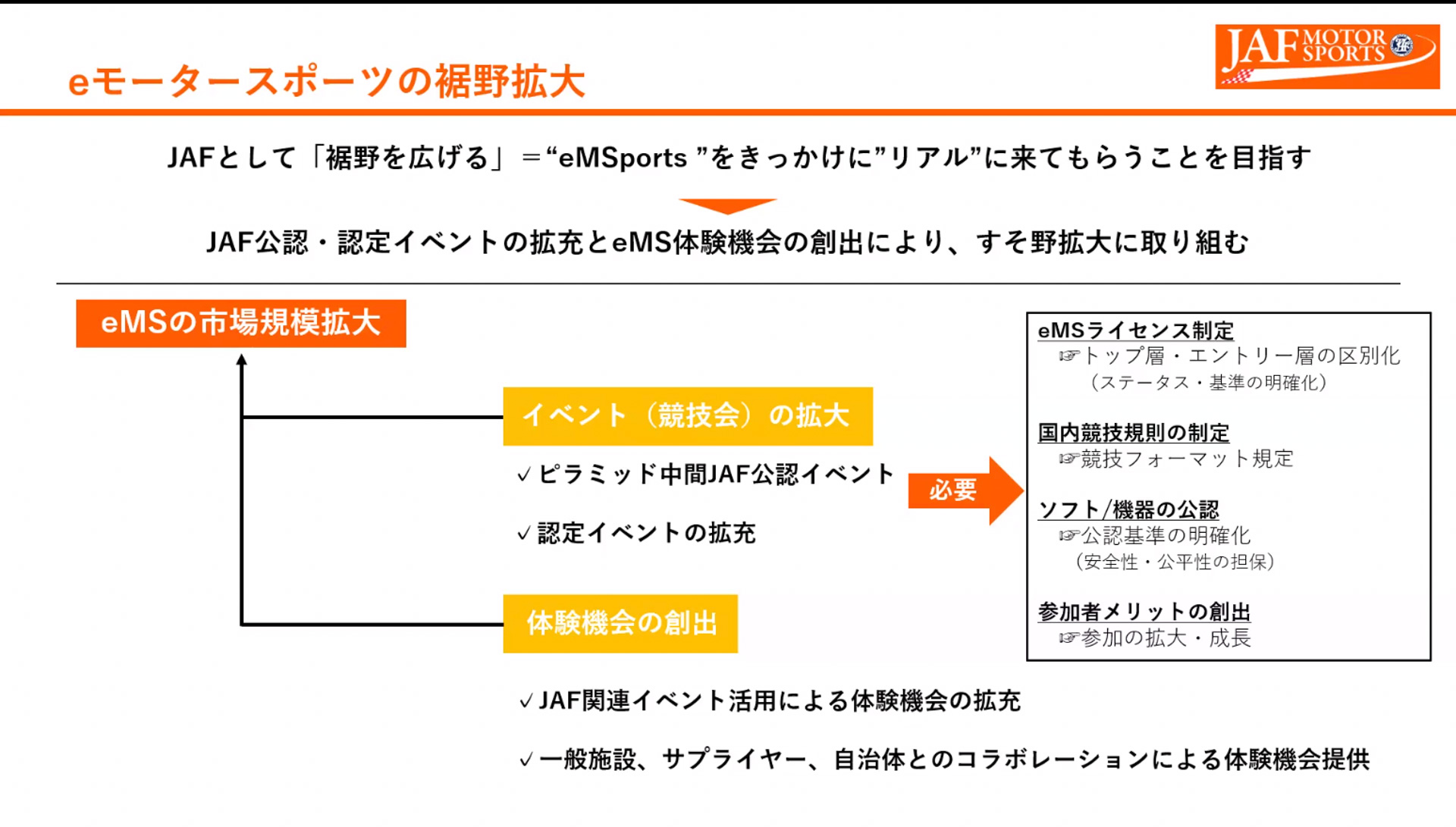 eモータースポーツに向けたJAFの取り組み