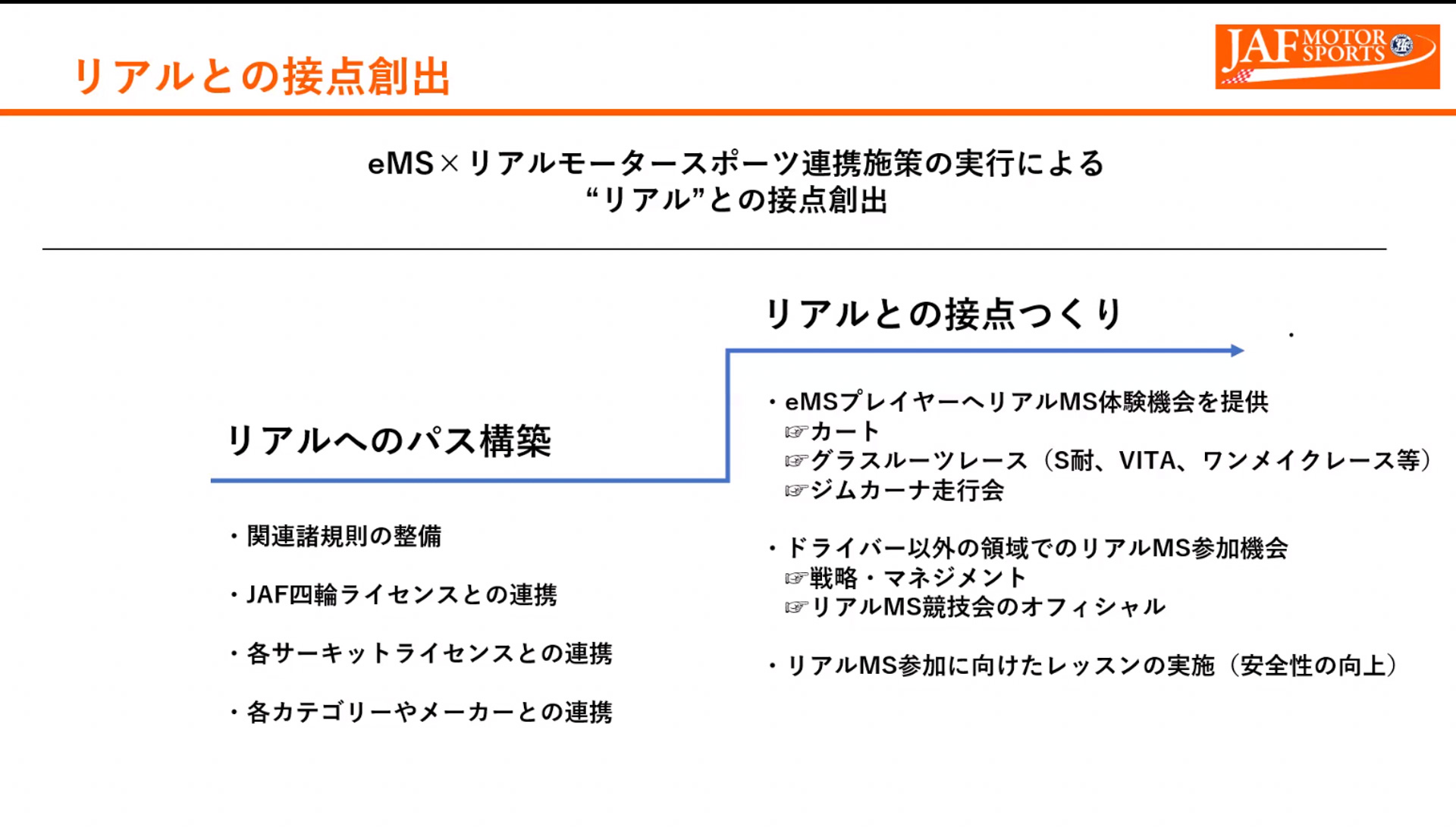 eモータースポーツに向けたJAFの取り組み