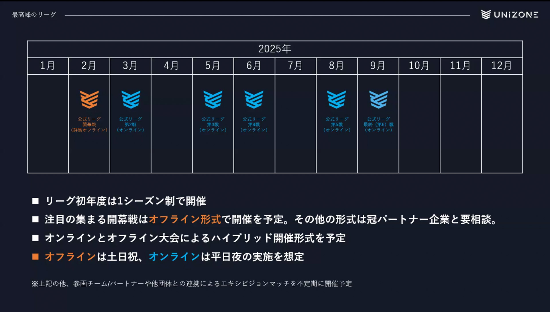 eモータースポーツリーグ「UNIZONE」2025年シーズンの計画
