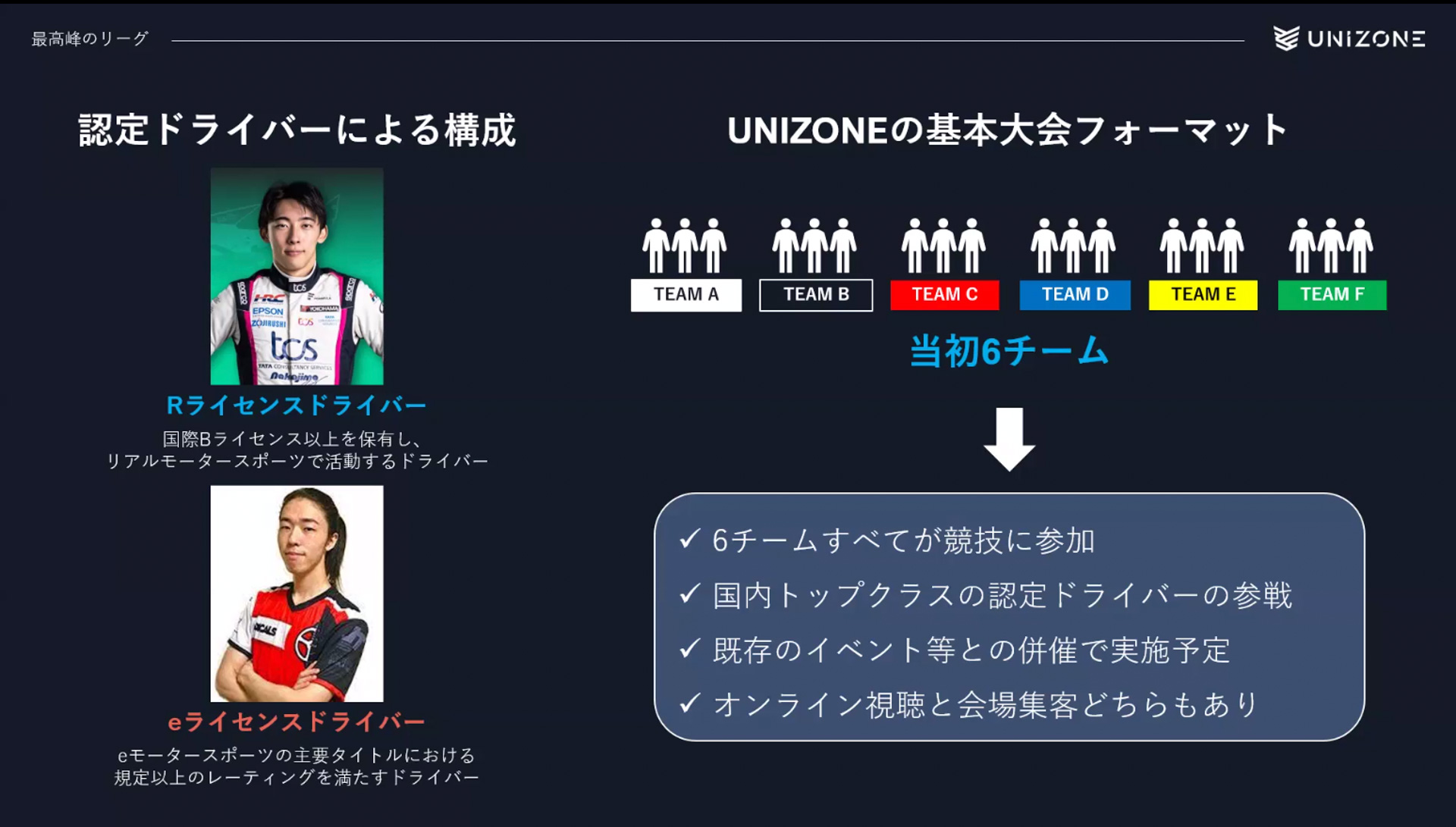 eモータースポーツリーグ「UNIZONE」2025年シーズンの計画