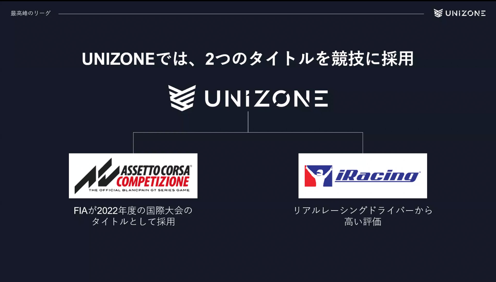 eモータースポーツリーグ「UNIZONE」2025年シーズンの計画