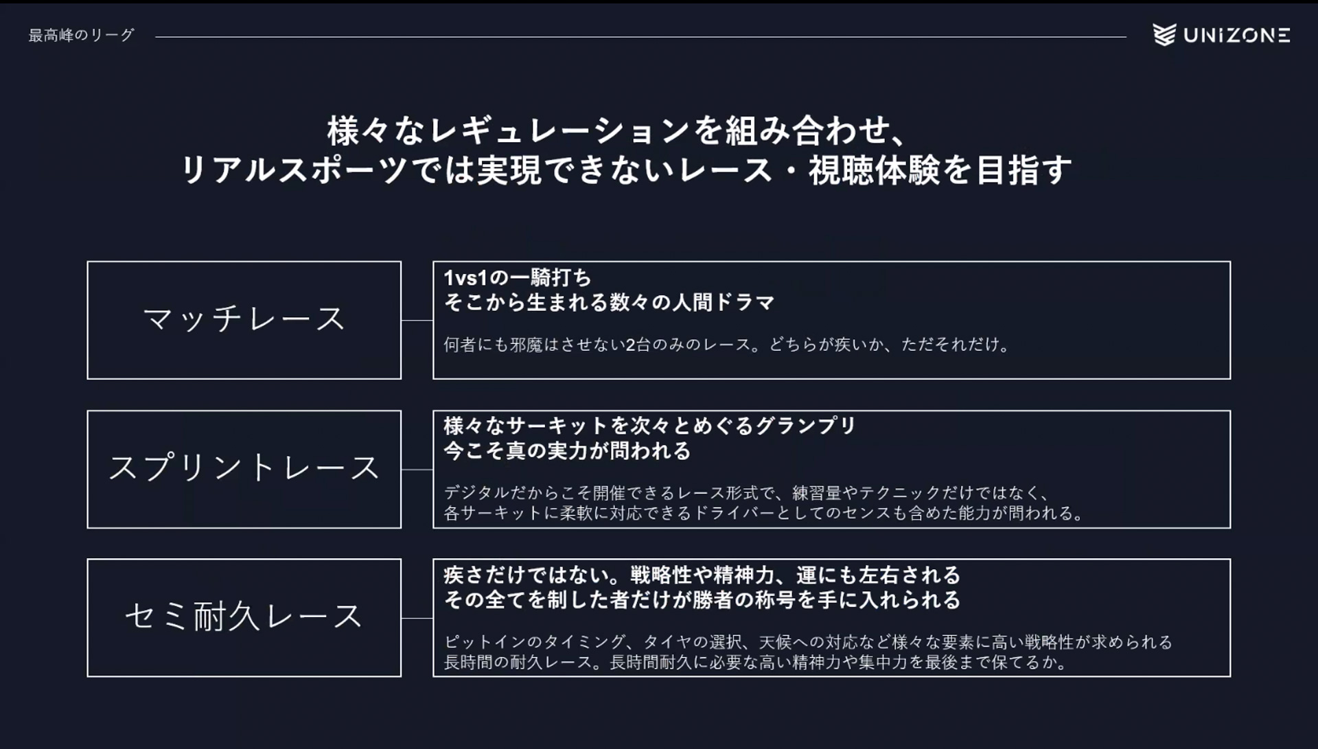 eモータースポーツリーグ「UNIZONE」2025年シーズンの計画