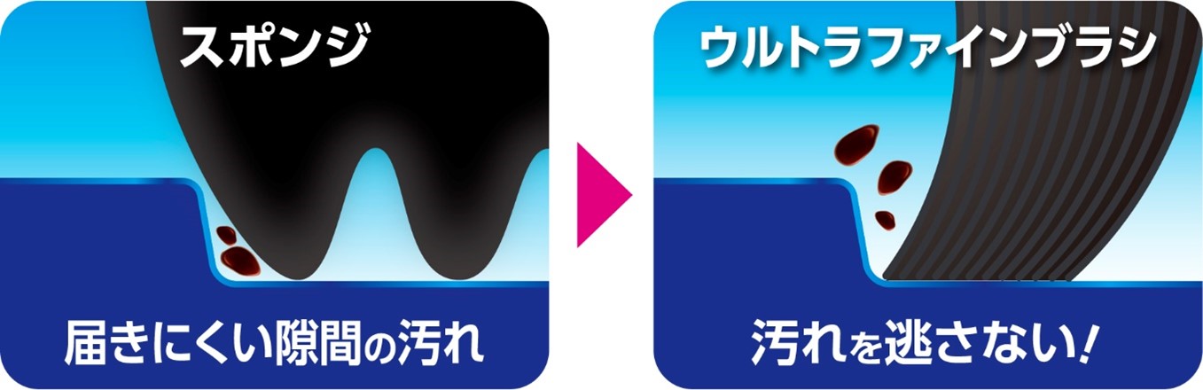ブラシ部はPBT（ポリブチレンテレフタレート）を採用