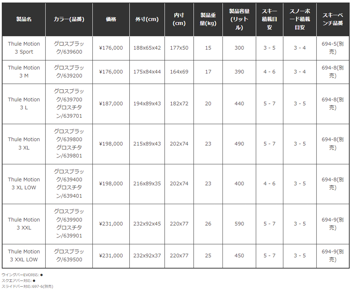 サイズ・価格一覧